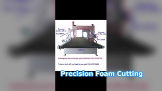 Découpeuse verticale automatique de précision de coupeur de mousse